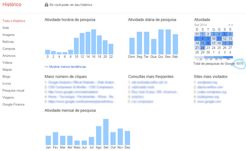 Gráficos do Google Account History